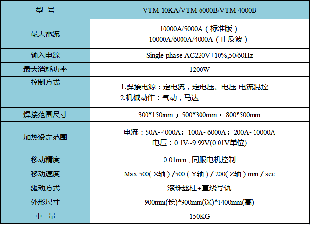 1743389519192720.png 規(guī)格.png